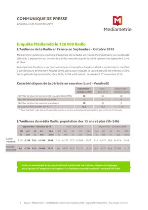 126 000 Radio Sept Oct 2019