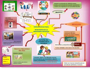Mapa Mental Estrategias Para Resignificar La Profesion Docente Ana 2019 01 (1)
