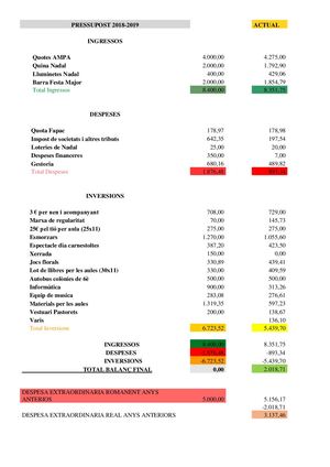 PRESSUPOST Curs  2018 2019 Tancat
