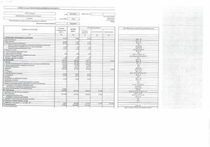Izpylnenie Byudzhet Treto Trimesechie 2019