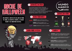 Infografía -"Noche de Halloween"