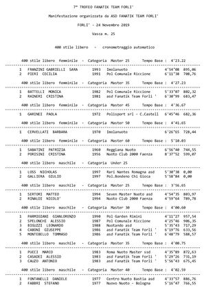 Risultati 7° Trofeo Fanatik Team