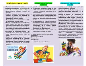 Teoría Evolutiva De Piaget