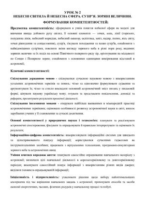 02 Небесна сфера Сузір я