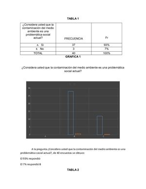Gráficos de los resultados de las encuestas.