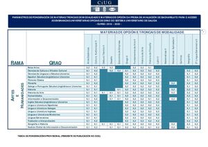 Ponderaciones 2019-2020