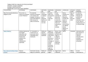 Tp Analisis De Sitios