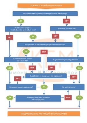 Библиотекарь. Тест для профессионалов
