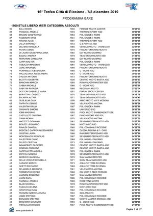 16° Trofeo Città di Riccione