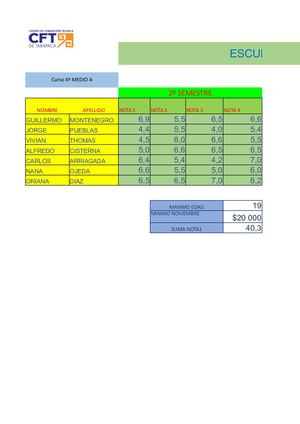 Nicole Pizarro Rojas+ Evaluacion Excel