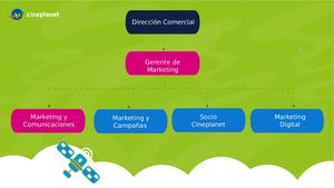 Marketing Y Comunicaciones