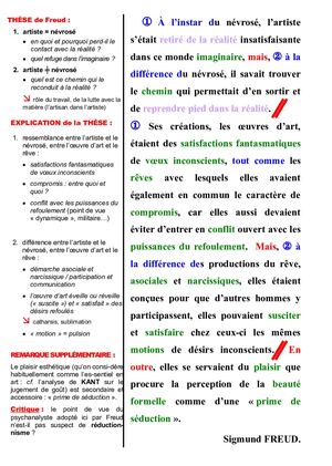 Freud Plan Art & Névrose