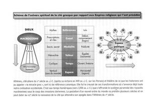 Schéma Cité Grecque