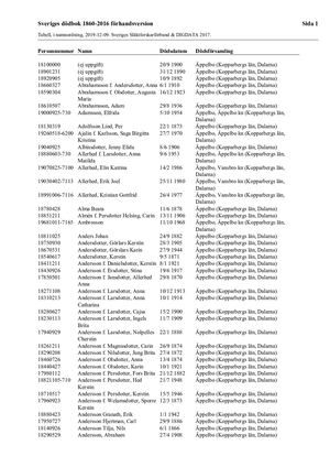 Dödbok Äppelbo döda i Äppelbo 1860-2016