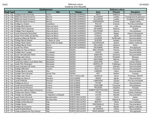 Liste Des Référents Culture 2019 2020