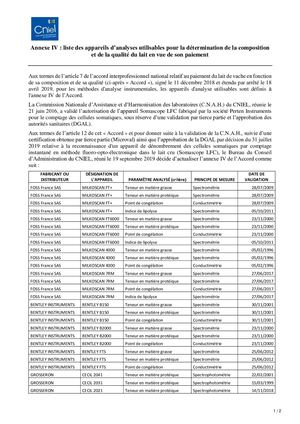 	Annexe IV : Liste des appareils d’analyses utilisables pour la détermination de la composition et de la qualité du lait en vue de son paiement