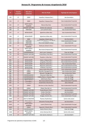 Rapport annuel 2018 - Annexe III - Programme Travaux 2018