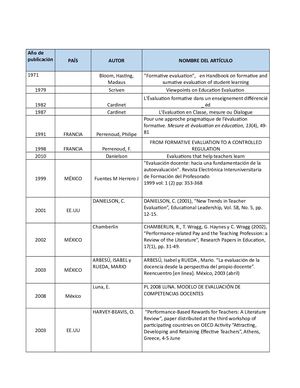 Bibliografía Inicial de evaluación formativa