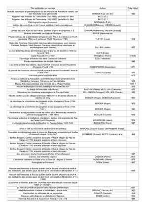 Catalogue des ouvrages de la bibliothèque SAHO 2015