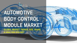 Automotive Body Control Module Market 2019-2027