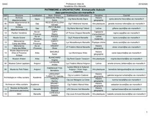 Liste Des Professeurs Relais Par Domaine