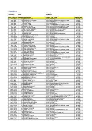 Adultes et enfants de + 15 ans - Corrida de Domérat 2019