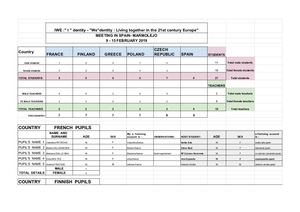 Summary Participants Meeting In MARMOLEJO 2019