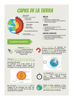 Infografías Geo