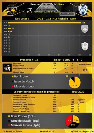Clt General Les Pronos Du Forum N°18 #Srsua Top14 J 12