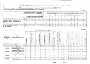 сводная ведомость результатов проведения специальной оценки труда