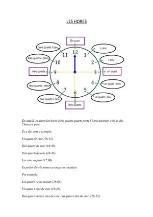 Les Hores