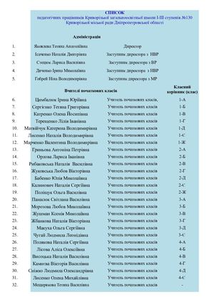СПИСОК педагогічних працівників