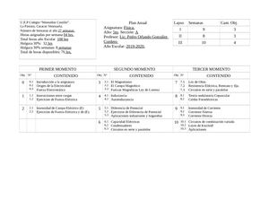 Plan Anual De Física De 5to Año Monseñor Castillo 2019 2020