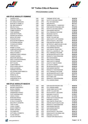 18° Trofeo Città di Ravenna