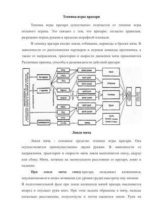 Техника игры вратаря