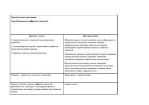 Технологическая карта урока  "Правописание суффиксов причастий".