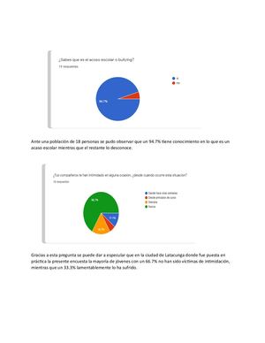 Encuesta sobre el bullying