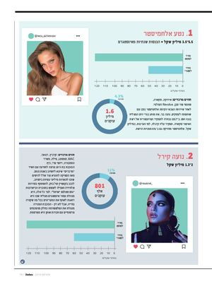 פורבס מציג: דירוג כוכבי האינסטגרם המרוויחים בישראל 2019