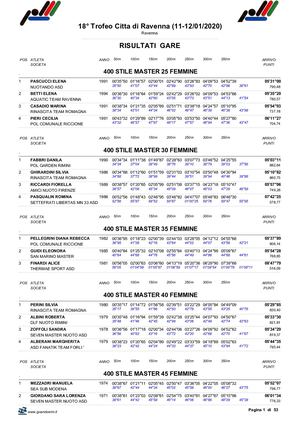 Risultati 18° Trofeo Città di Ravenna