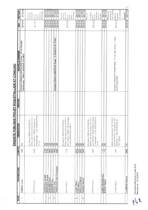 Porte A Connaissance Propriétaires Ep