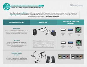 DISPOSITIVOS PERIFERICOS Y  PUERTOS