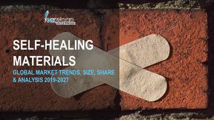 GLOBAL SELF-HEALING MATERIALS MAKRET INSIGHTS 2019-2027| INKWOOD RESEARCH