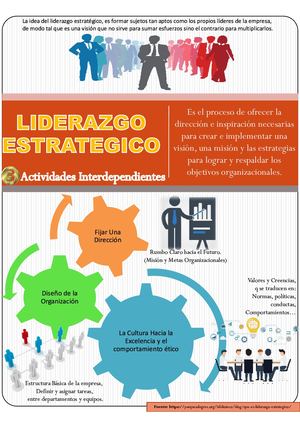 Infografia Liderazgo Estrategico