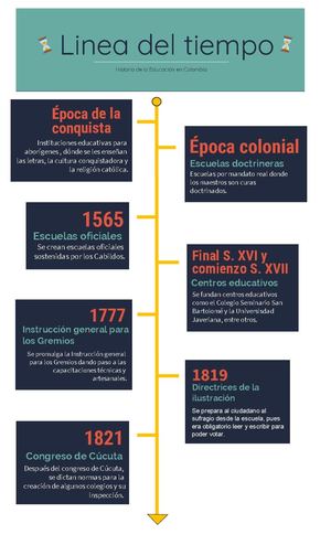 Linea Del Tiempo Historia de la Educación en Colombia