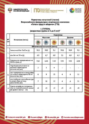 Нормативы ГТО для школьников
