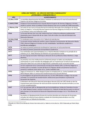 Historia de la Normal Montes de María