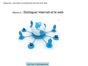 Distinguer Internet et le web