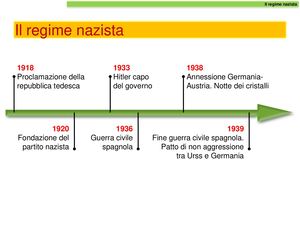 Il Regime Nazista