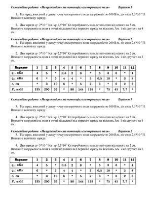 Самостійна робота. потенціолdocx