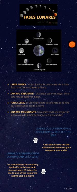 Fases Lunares